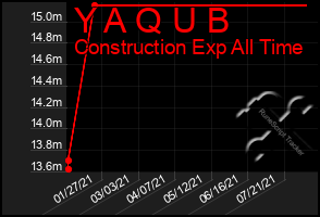 Total Graph of Y A Q U B
