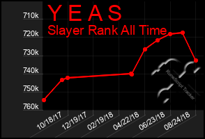 Total Graph of Y E A S