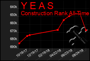 Total Graph of Y E A S