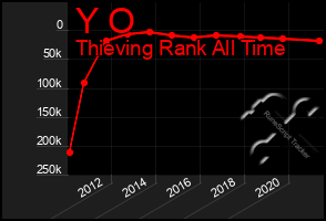 Total Graph of Y O