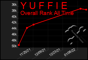 Total Graph of Y U F F I E