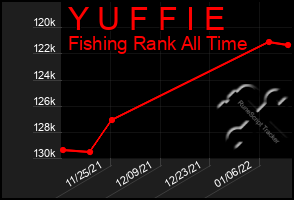 Total Graph of Y U F F I E
