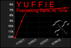 Total Graph of Y U F F I E