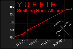 Total Graph of Y U F F I E