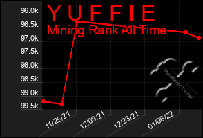 Total Graph of Y U F F I E