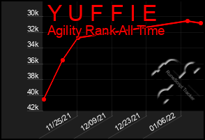 Total Graph of Y U F F I E