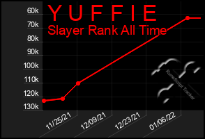 Total Graph of Y U F F I E
