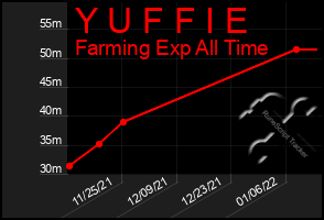 Total Graph of Y U F F I E