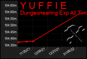 Total Graph of Y U F F I E