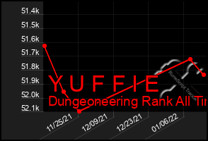 Total Graph of Y U F F I E