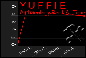 Total Graph of Y U F F I E