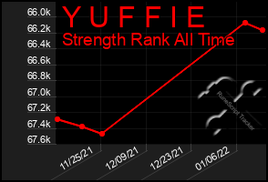 Total Graph of Y U F F I E
