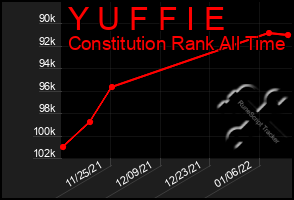 Total Graph of Y U F F I E