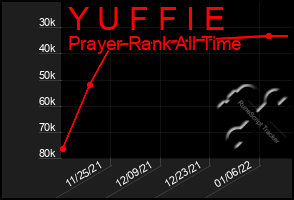 Total Graph of Y U F F I E