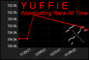 Total Graph of Y U F F I E