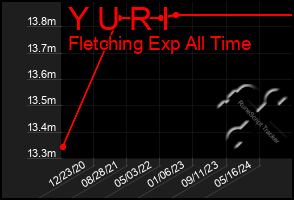 Total Graph of Y U R I