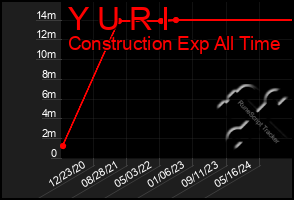 Total Graph of Y U R I