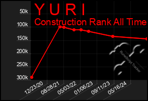 Total Graph of Y U R I