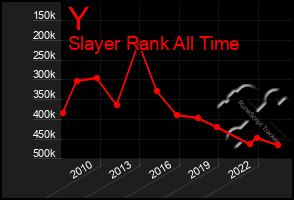 Total Graph of Y