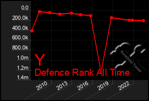 Total Graph of Y