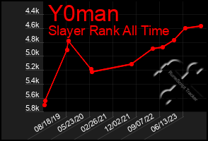 Total Graph of Y0man