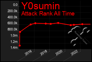 Total Graph of Y0sumin