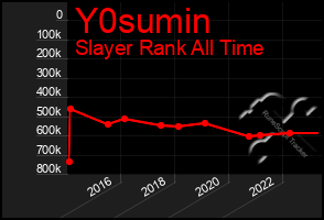 Total Graph of Y0sumin