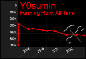 Total Graph of Y0sumin