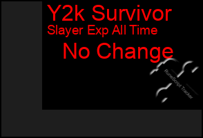 Total Graph of Y2k Survivor