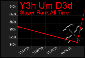 Total Graph of Y3h Um D3d