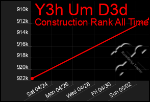 Total Graph of Y3h Um D3d