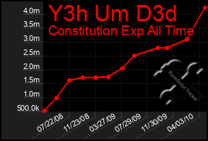 Total Graph of Y3h Um D3d