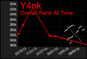 Total Graph of Y4nk