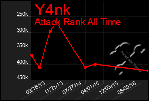 Total Graph of Y4nk