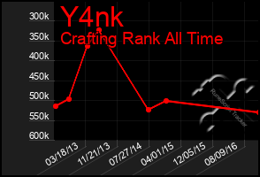 Total Graph of Y4nk