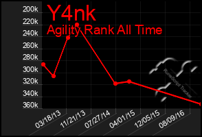 Total Graph of Y4nk