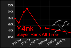 Total Graph of Y4nk