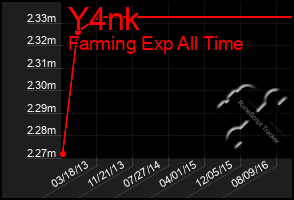 Total Graph of Y4nk