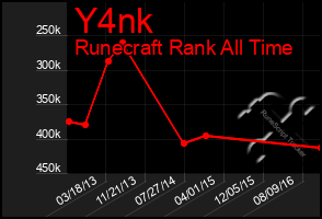 Total Graph of Y4nk
