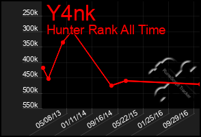 Total Graph of Y4nk