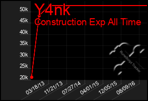 Total Graph of Y4nk