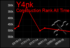 Total Graph of Y4nk