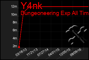 Total Graph of Y4nk