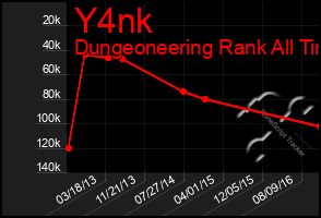 Total Graph of Y4nk