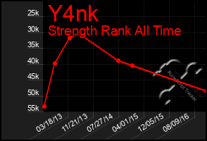 Total Graph of Y4nk