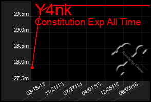 Total Graph of Y4nk