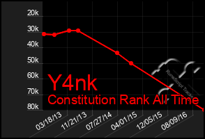 Total Graph of Y4nk