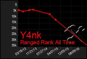 Total Graph of Y4nk