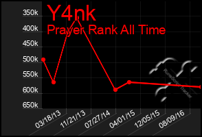 Total Graph of Y4nk