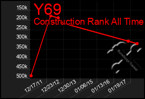 Total Graph of Y69